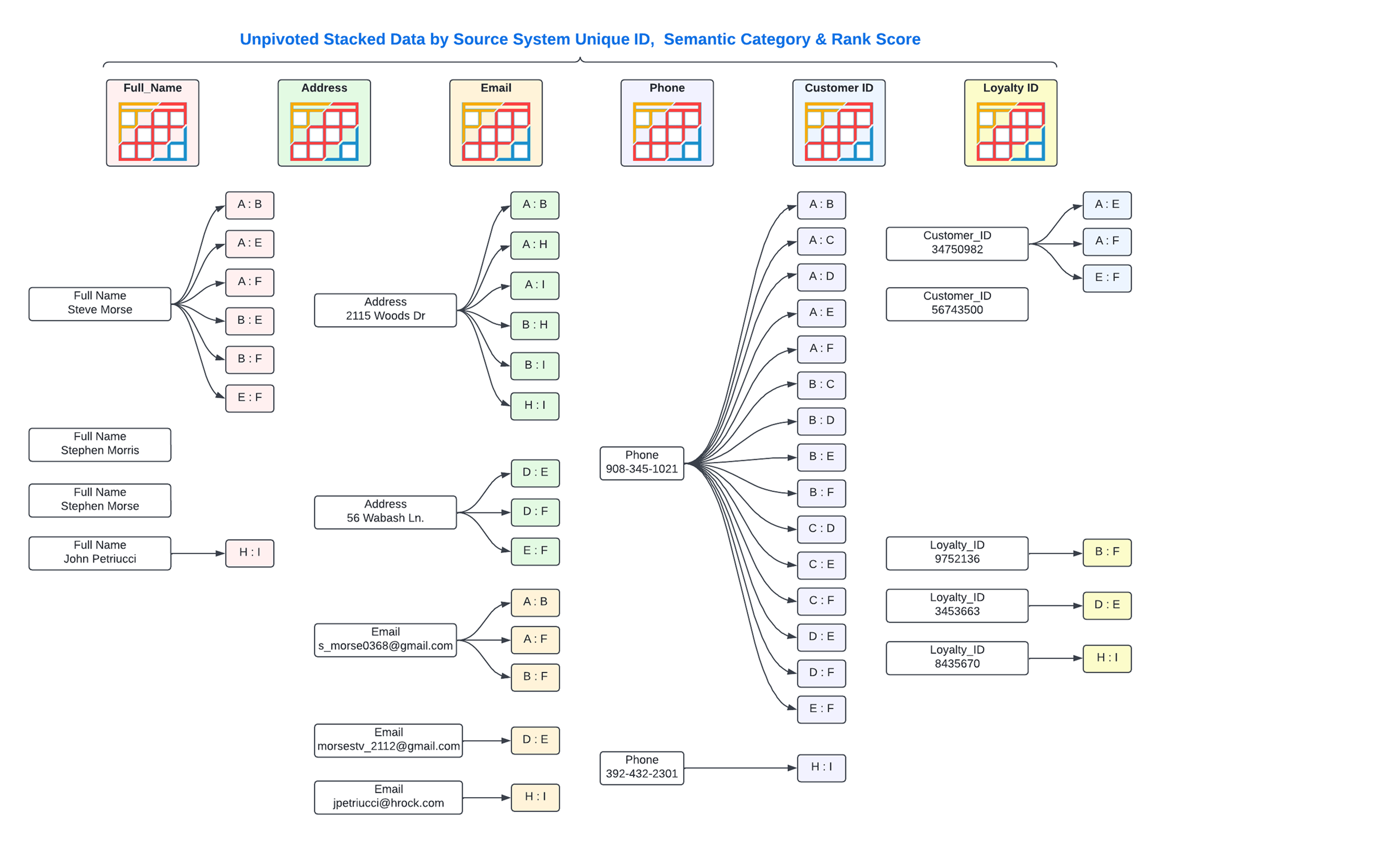 Identity Resolution Deep Dive - Pair Matching Diagrams - Left Side Space V3