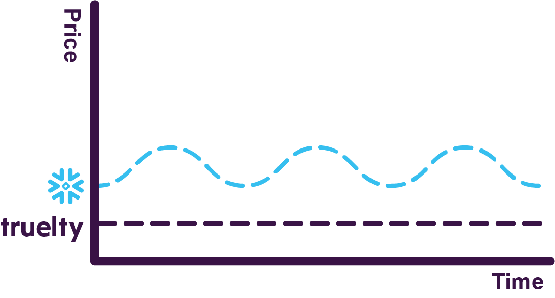 truelty consistent pricing@4x truelty consistent pricing@4x